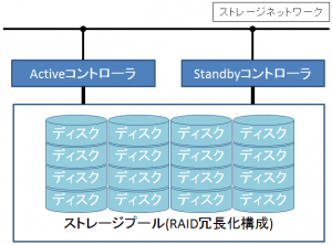 hdd1