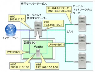 vyatta02