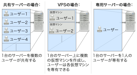 fig_servers
