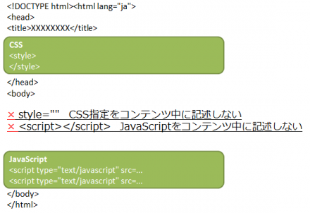 09-html-basic2