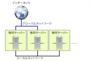 fig2