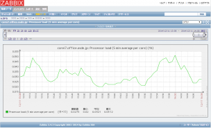 graph03