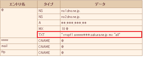 独自ドメインの追加