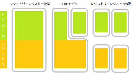 20101103-registry.png