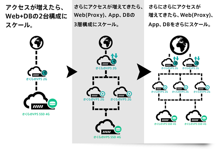 サーバ構成例イメージ
