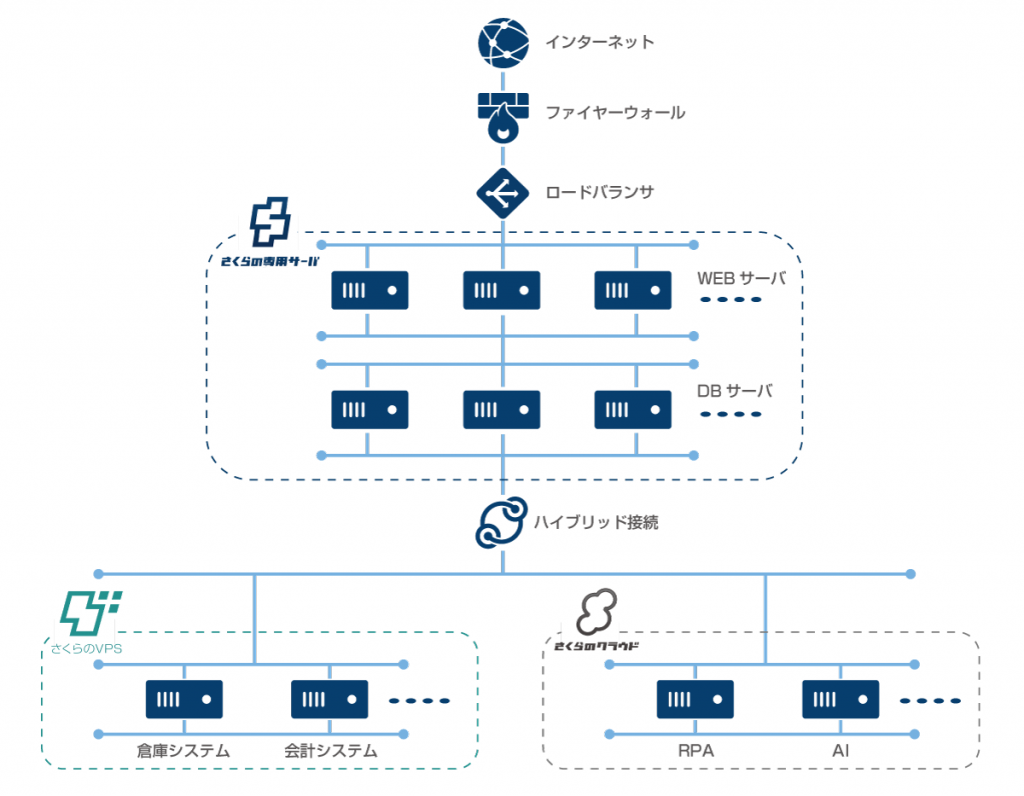構成図