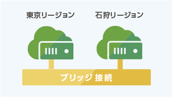 ブリッジ接続