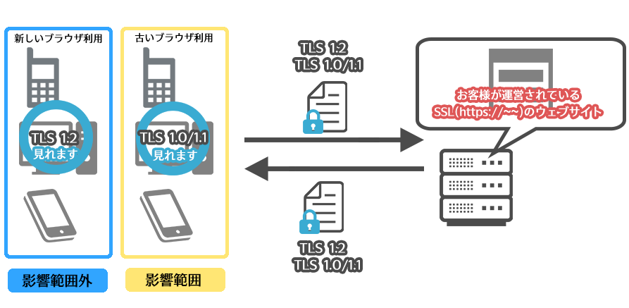 TLS1.png