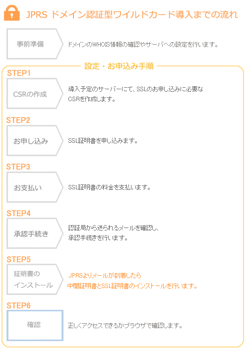 JPRSドメイン認証型ワイルドカード 1