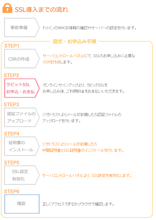 SSL00
