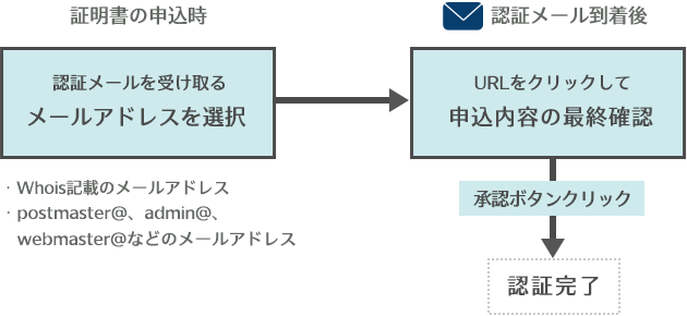 cert_mail_about01