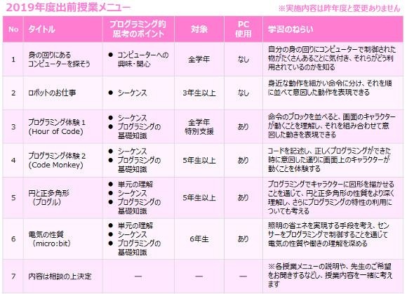 2019年度版の「出前授業」メニュー。