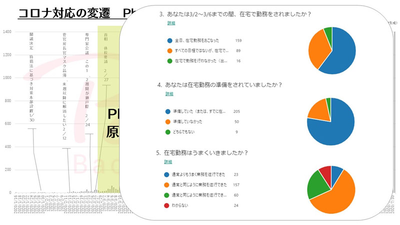 アンケート結果