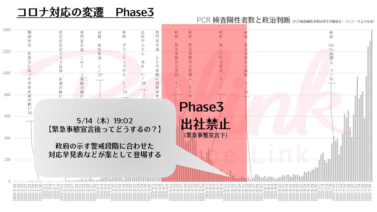 5月中旬