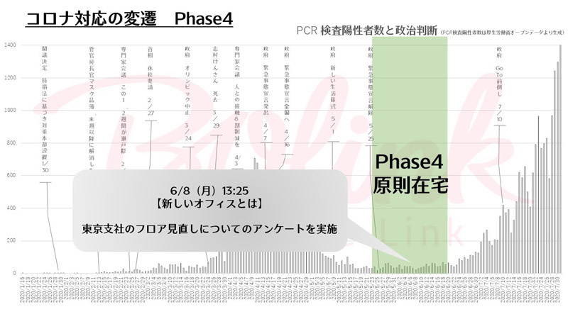 6月に入る