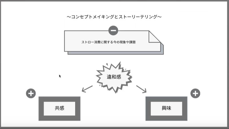 コンセプトメイキングとストーリーテリング