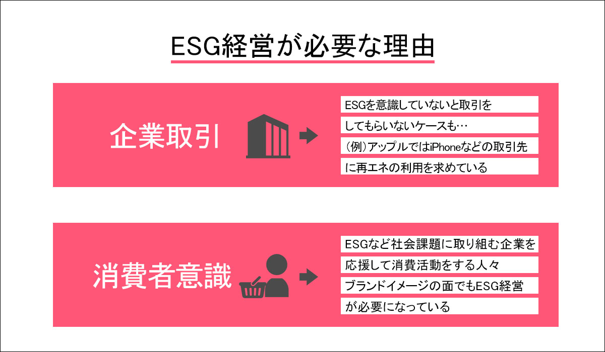 ESG経営が必要な理由