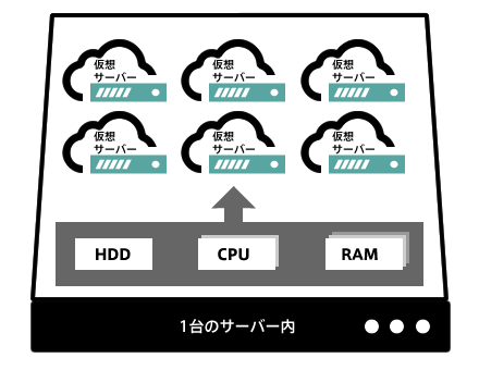 sacloud01_3