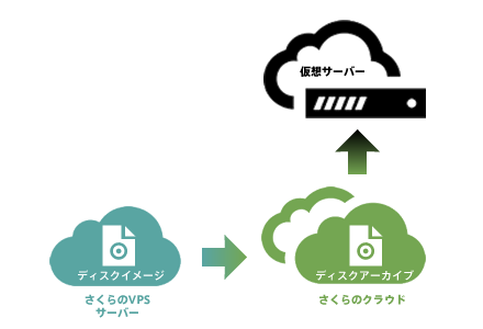 sacloud01_5