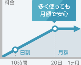 データ転送量無料のわかりやすい料金体系