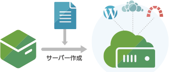 スタートアップスクリプト