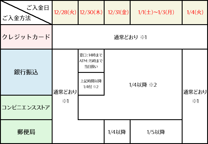 入金確認スケジュール