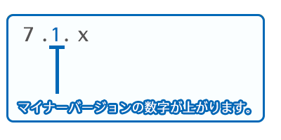 PHP提供ポリシー02