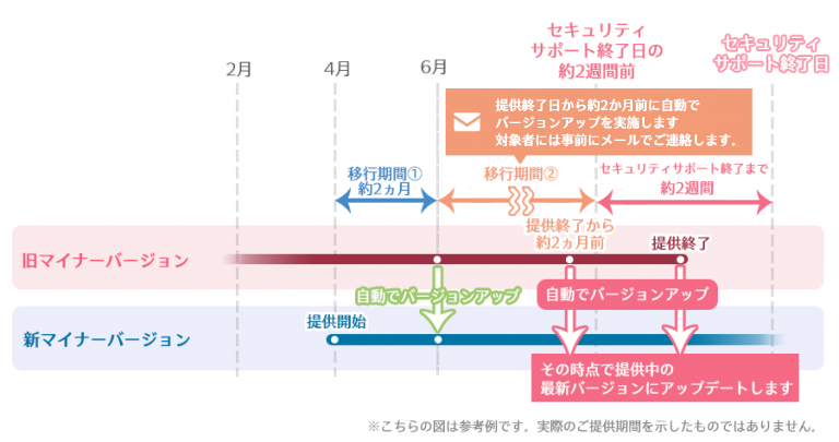 PHP提供ポリシー04