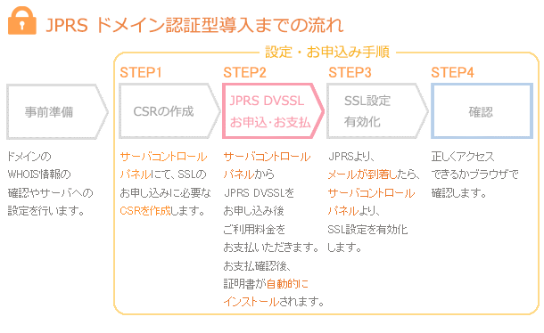 【JPRSドメイン認証型】サーバーコントロールパネルからの申込・設定手順00