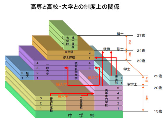 （▲出典：文部科学省 ホームページ）