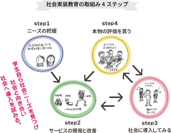 （▲出典：KOSEN発 “イノベーティブ・ジャパン”プロジェクトホームページ）
