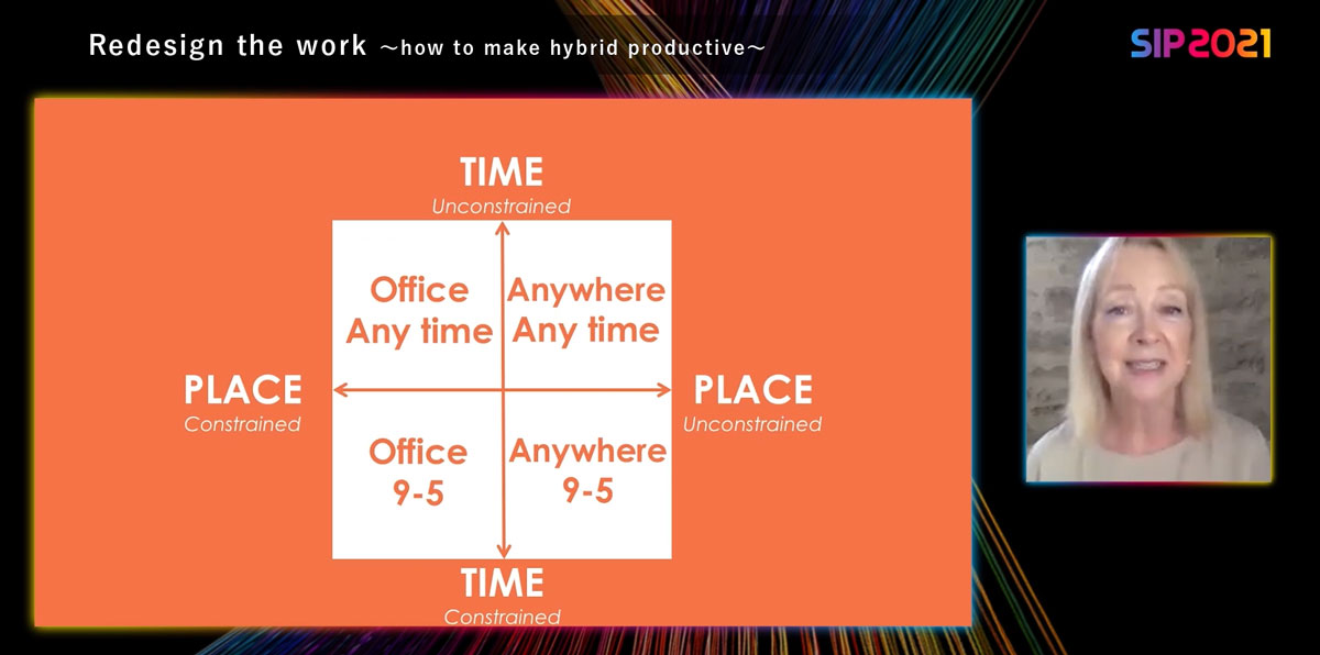 リンダ・グラットン氏が使うフレームワーク