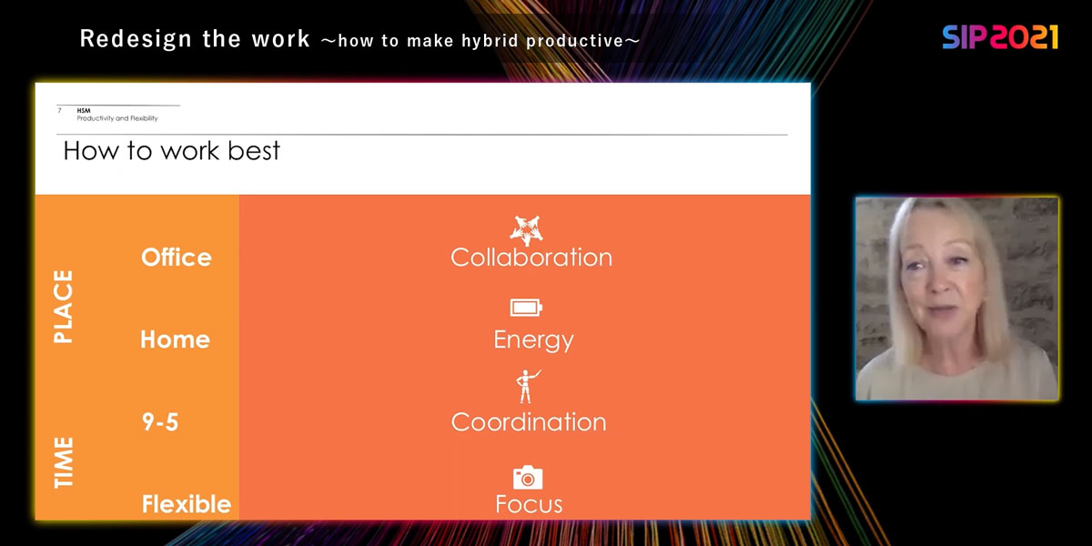 4つの要素に最適な場所と時間