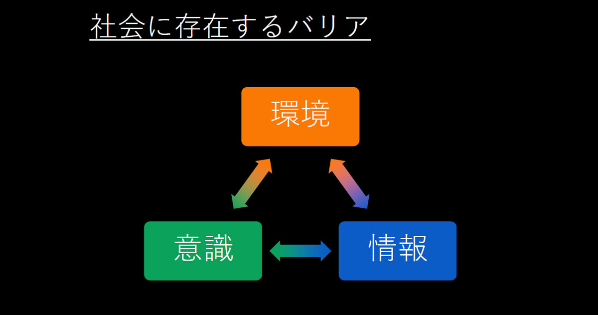 （JAIPA Cloud Conference2021登壇資料より）