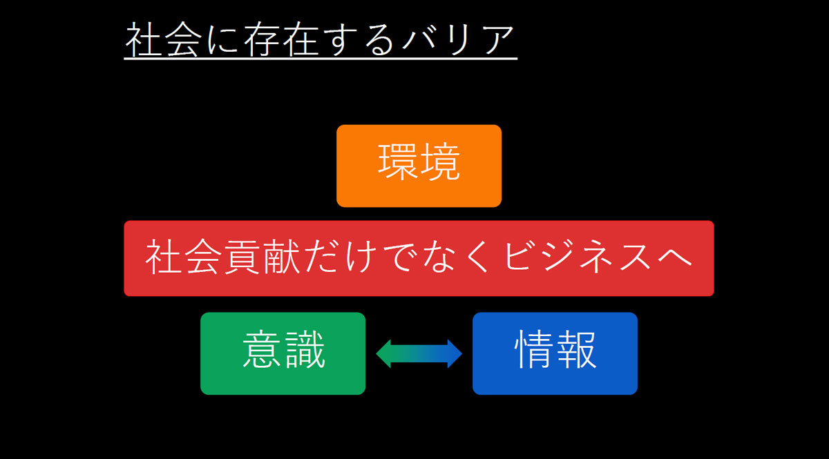 社会に存在するバリア