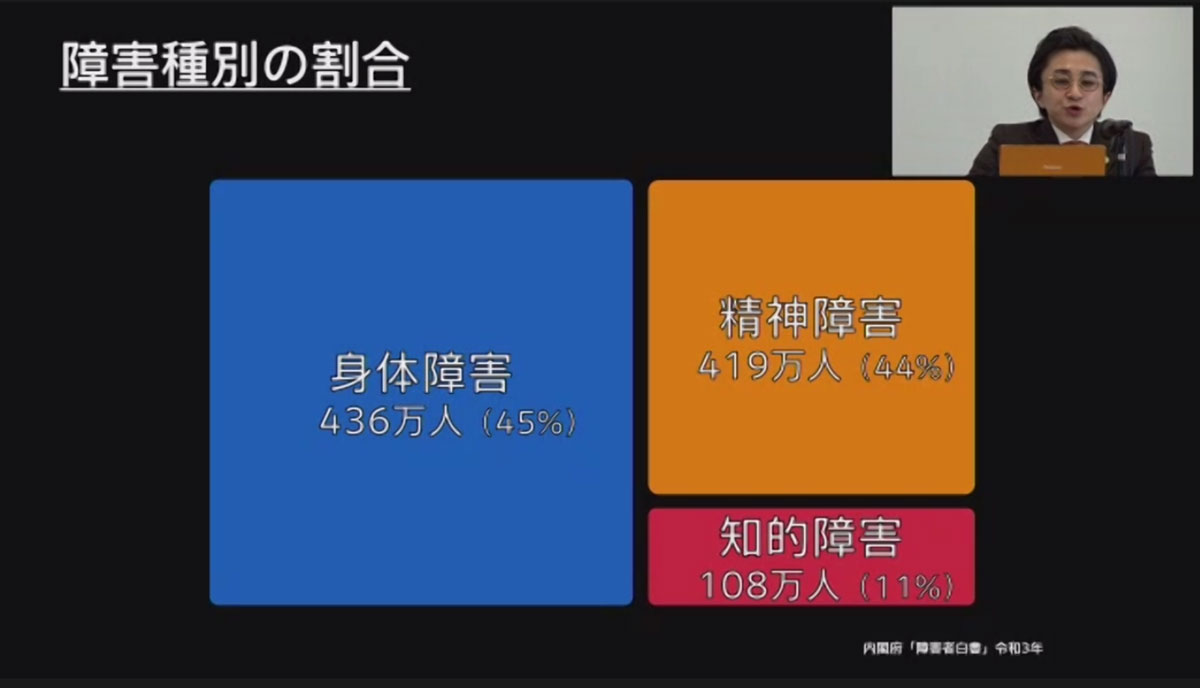 「障害種別の割合」のスライド画像