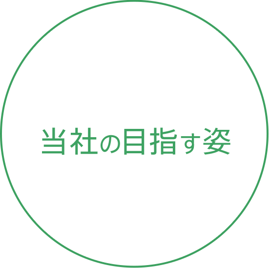 Vision 当社の目指す姿