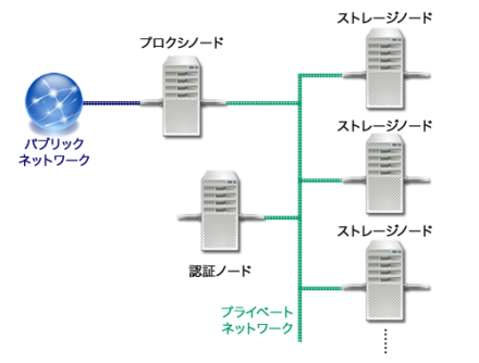 図1 Swiftの一般的な構成例