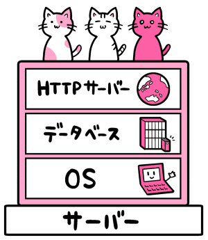 レンタルサーバー概略図