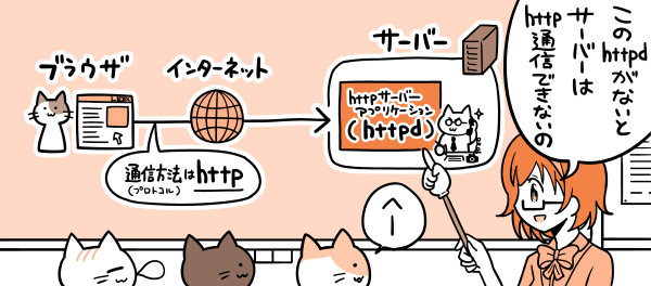 http通信をするにはhttpサーバーアプリケーションが必要