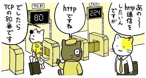 サービスは80とか443といったそれぞれ固有の「ポート番号」を使用している