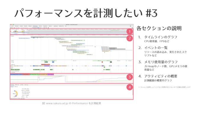 パフォーマンスを計測したい#3