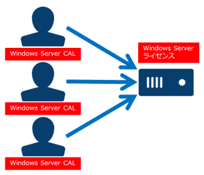 fileserver-windows-server-on-sakuracloud-02.png