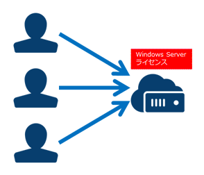 fileserver-windows-server-on-sakuracloud-03.png