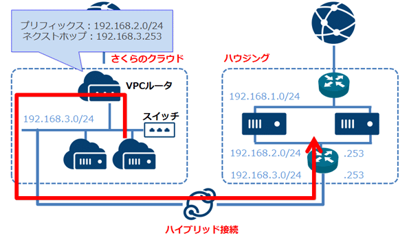 vpcrouter-static-route-tips-02.png