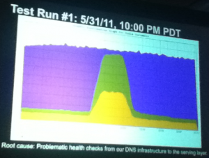 yahoo2011-ipv6-20130901v1