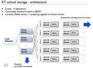 kt-storage2012-20130901v1