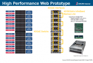 highperweb20140314v2