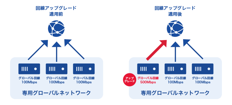 アップグレードの適用イメージ