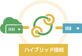 クラウドと専用サーバを連携可能